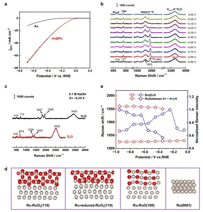 催化頂刊集錦：JACS、Nature子刊、Chem、AFM、ACS Catalysis、ACS Nano等成果