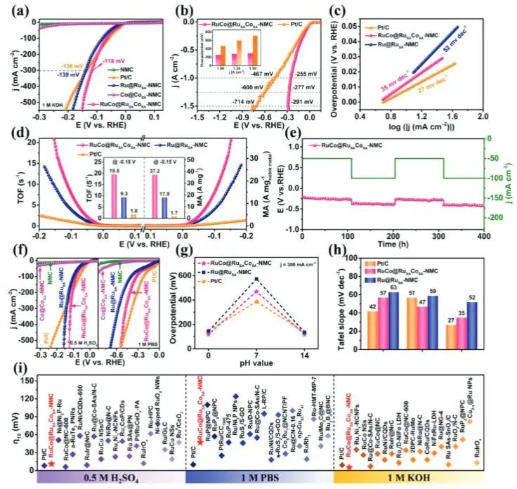 催化頂刊集錦：Angew.、EES、Chem、JACS、ACS Catal.、AFM、ACS Nano