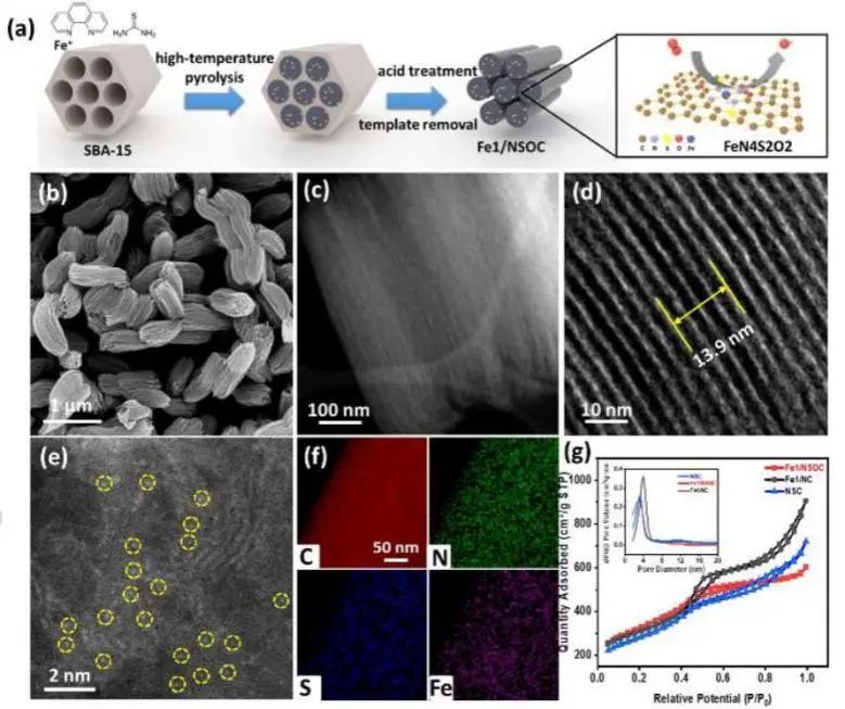 催化頂刊集錦：JACS、Nature子刊、Angew.、AFM、Adv. Sci.、ACS Catal.等成果