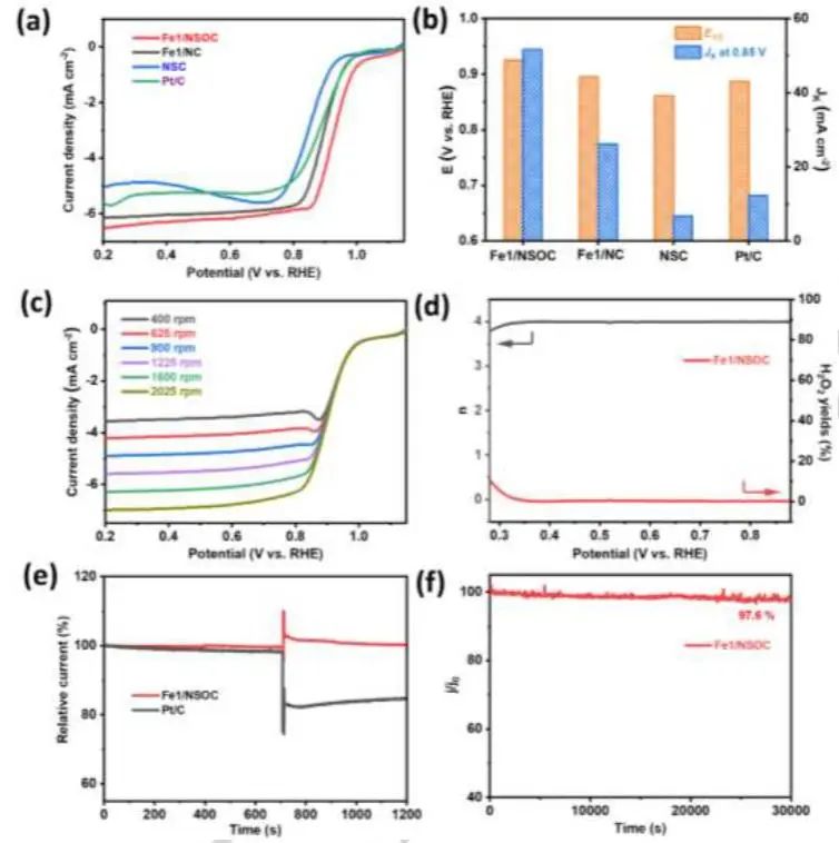 催化頂刊集錦：JACS、Nature子刊、Angew.、AFM、Adv. Sci.、ACS Catal.等成果