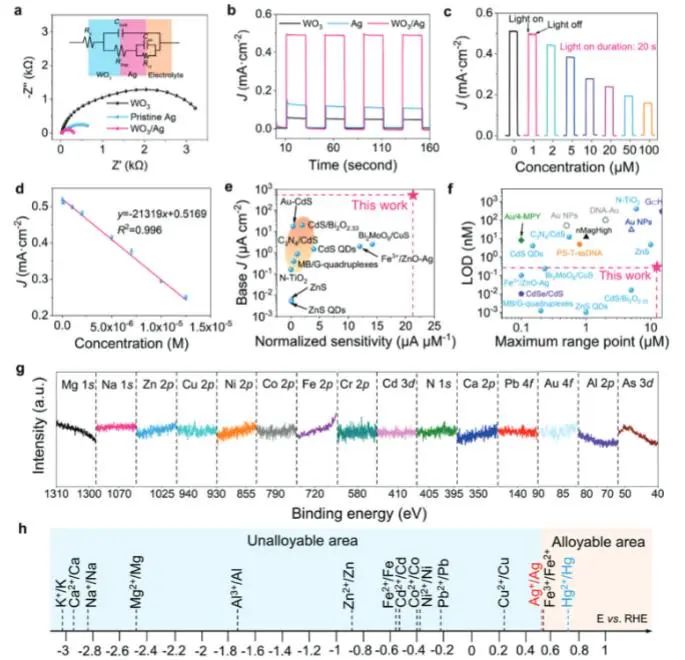 催化頂刊集錦：JACS、Nature子刊、Angew.、AFM、Adv. Sci.、ACS Catal.等成果