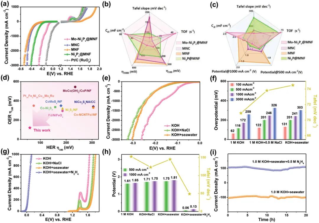 催化頂刊集錦：Nature子刊、Angew.、AFM、AM、Nano Energy、ACS Energy Lett.等！
