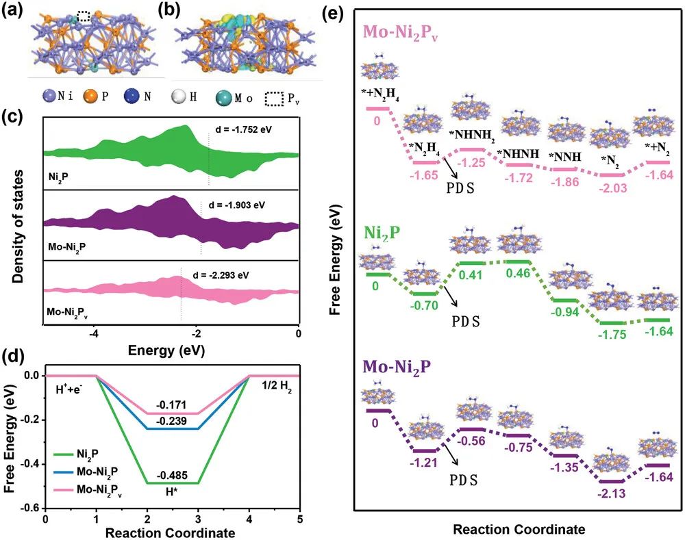 催化頂刊集錦：Nature子刊、Angew.、AFM、AM、Nano Energy、ACS Energy Lett.等！