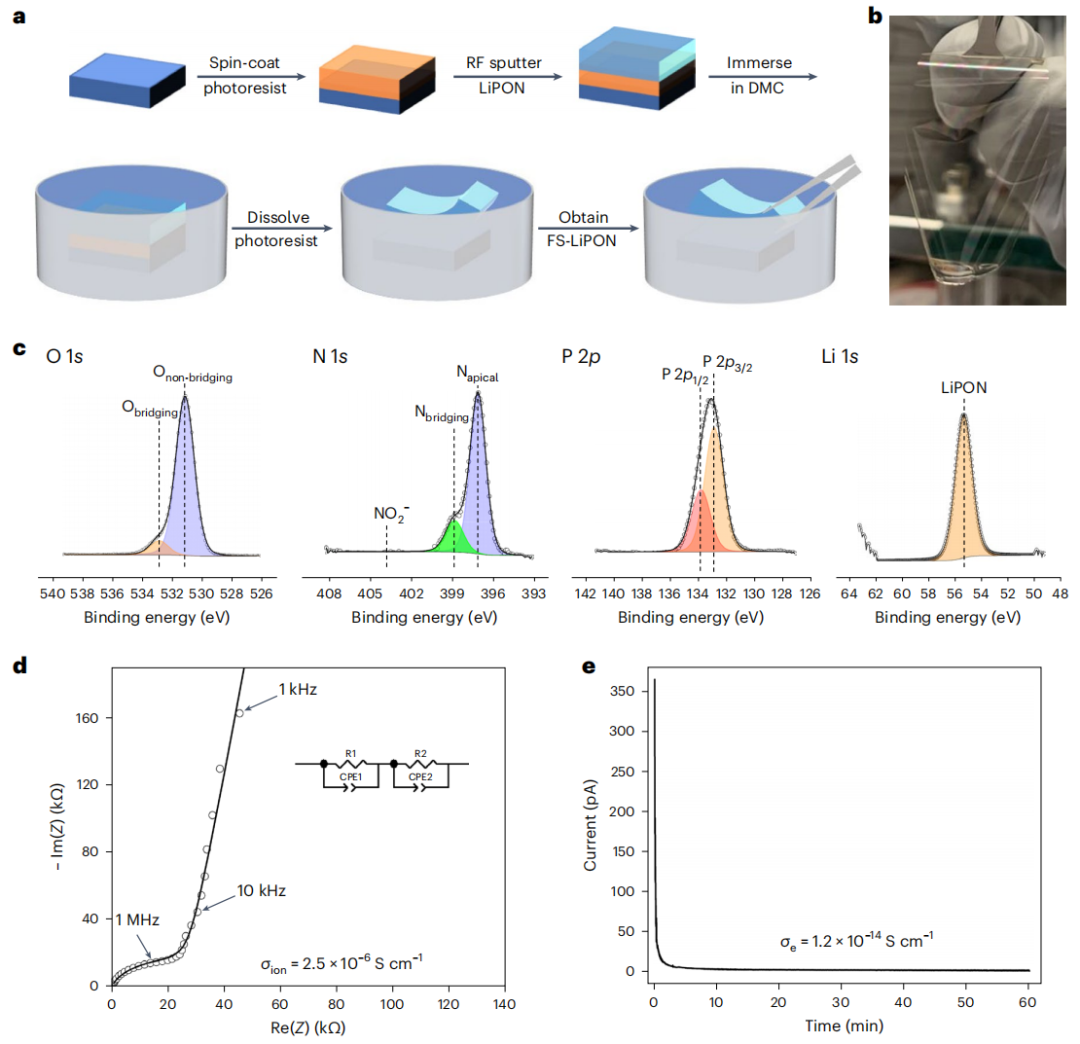 孟穎教授團(tuán)隊(duì)，重磅Nature Nanotechnology！