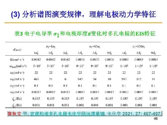 超詳細(xì)！電化學(xué)阻抗譜（EIS）基礎(chǔ)