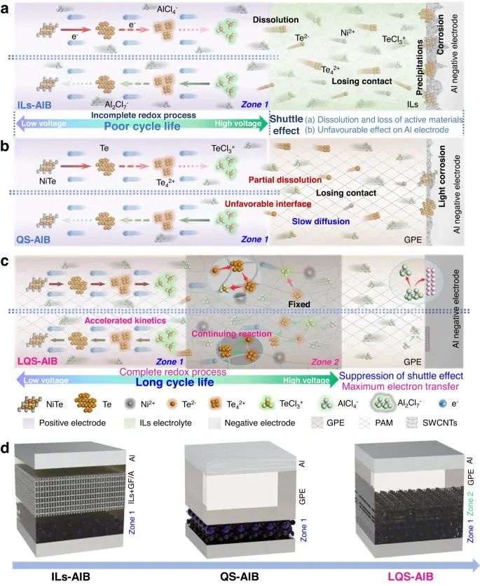 ?北科焦樹強(qiáng)等，最新Nature子刊！解決鋁離子電池的痛點(diǎn)！