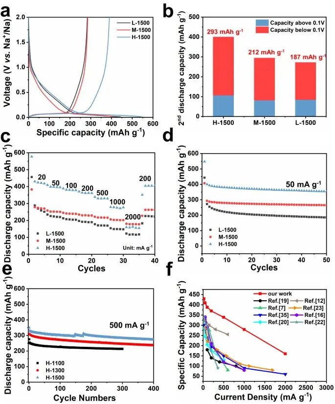王海燕/孫旦/邵敏華等，最新Nature子刊！