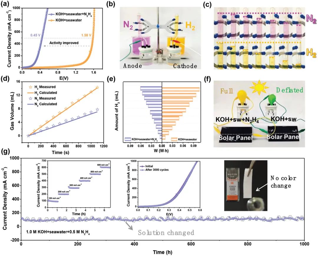催化頂刊集錦：Nature子刊、Angew.、AFM、AM、Nano Energy、ACS Energy Lett.等！