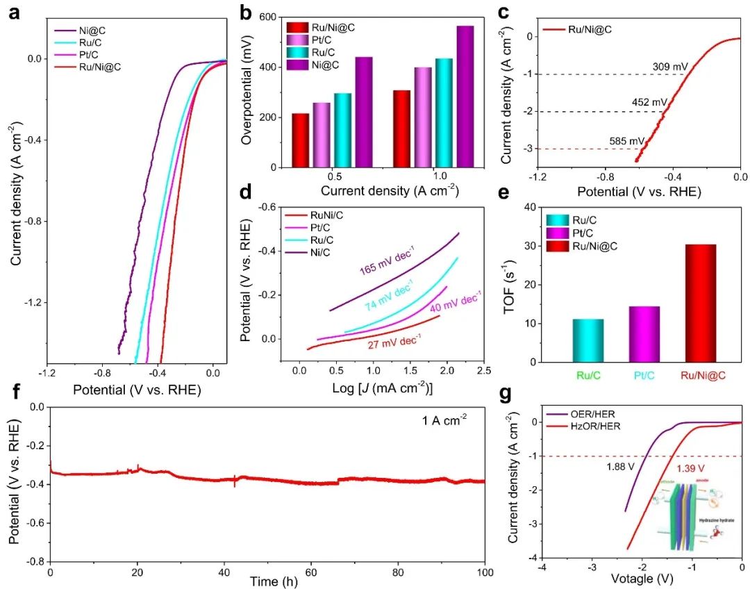 催化頂刊集錦：Nature子刊、Angew.、AFM、AM、Nano Energy、ACS Energy Lett.等！