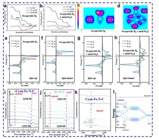 催化頂刊集錦：Nature子刊、Angew.、AFM、AM、Nano Energy、ACS Energy Lett.等！