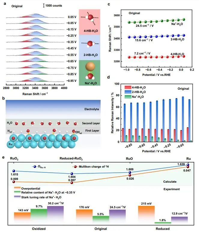 催化頂刊集錦：JACS、Nature子刊、Chem、AFM、ACS Catalysis、ACS Nano等成果
