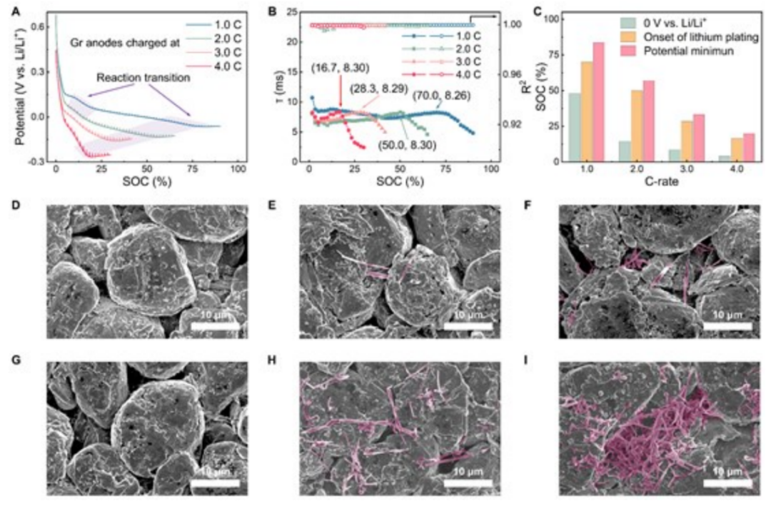 牛！這個課題組一月內(nèi)連發(fā)四大頂刊！Nature Energy，JACS，Angew和AM！
