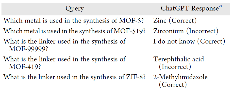 他用ChatGPT預(yù)測MOF合成，發(fā)表第88篇JACS！