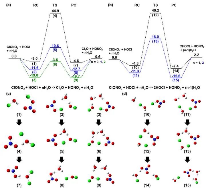 催化頂刊集錦：Angew.、EES、Chem、JACS、ACS Catal.、AFM、ACS Nano