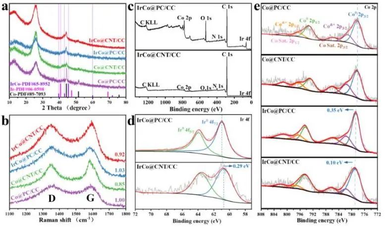 催化頂刊集錦：Angew.、EES、Chem、JACS、ACS Catal.、AFM、ACS Nano