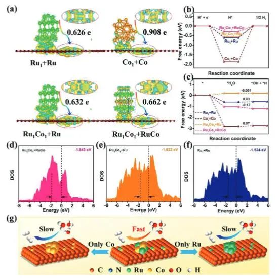 催化頂刊集錦：Angew.、EES、Chem、JACS、ACS Catal.、AFM、ACS Nano