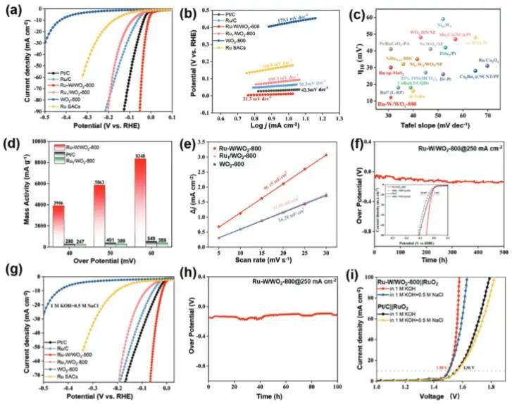 催化頂刊集錦：JACS、Nature子刊、Angew.、AFM、Adv. Sci.、ACS Catal.等成果