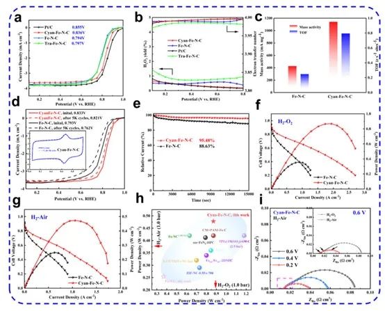催化頂刊集錦：Nature子刊、Angew.、AFM、AM、Nano Energy、ACS Energy Lett.等！