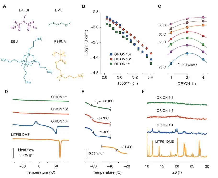 ?Science子刊：超分子電解質(zhì)實現(xiàn)固態(tài)電池閉環(huán)正極回收