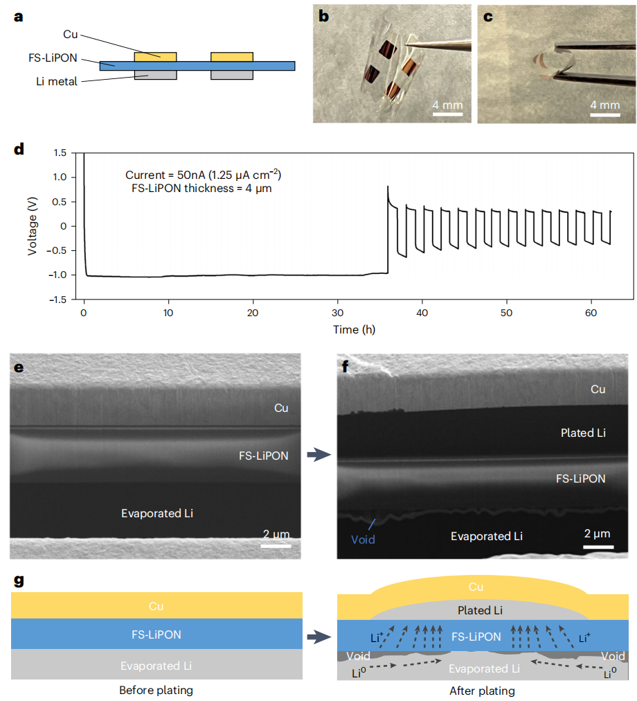 孟穎教授團(tuán)隊(duì)，重磅Nature Nanotechnology！