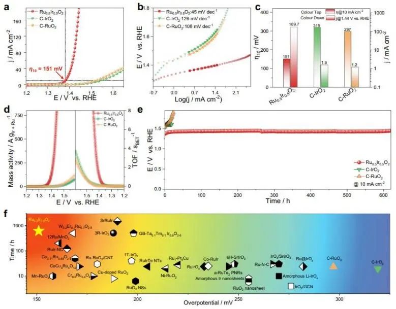 催化頂刊集錦：Nature子刊、Angew.、EES、AFM、ACS Nano等成果