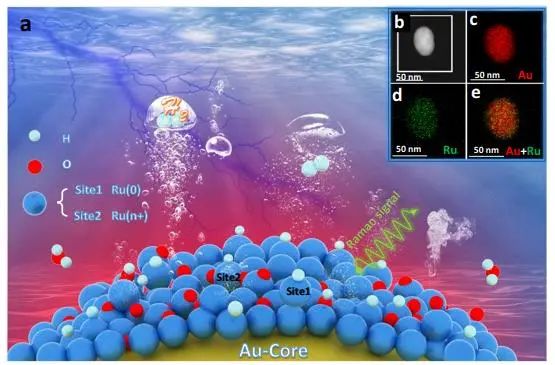 催化頂刊集錦：JACS、Nature子刊、Chem、AFM、ACS Catalysis、ACS Nano等成果