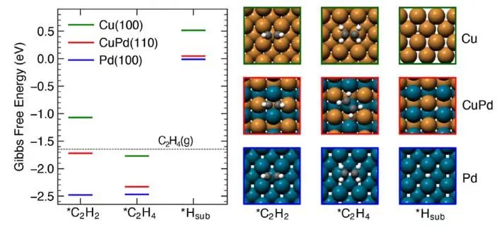 催化頂刊集錦：JACS、Nature子刊、Chem、AFM、ACS Catalysis、ACS Nano等成果