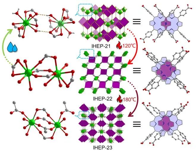 石偉群/梅雷JACS：IHEP-22(Co)高效光催化CO2還原