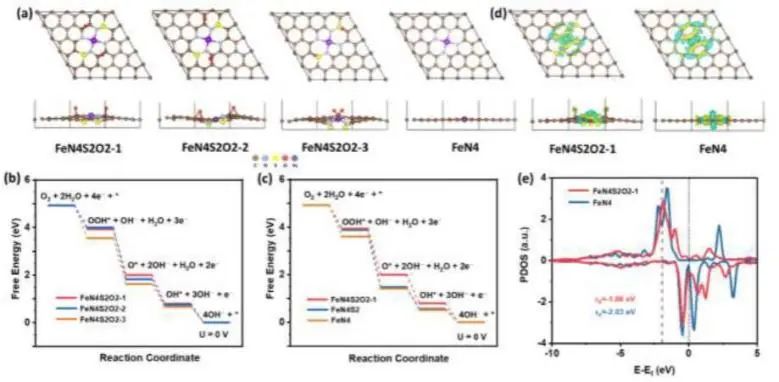 催化頂刊集錦：JACS、Nature子刊、Angew.、AFM、Adv. Sci.、ACS Catal.等成果