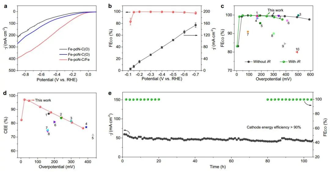 南開大學(xué)李偉教授Nature子刊：Fe-poN-C/Fe助力電化學(xué)CO2還原