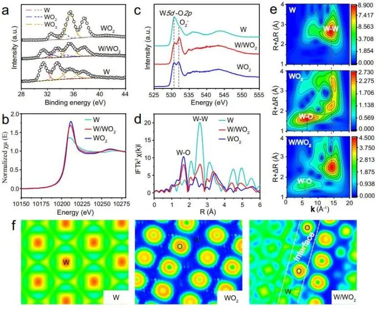 催化頂刊集錦：Nature子刊、Angew.、EES、AFM、ACS Nano等成果