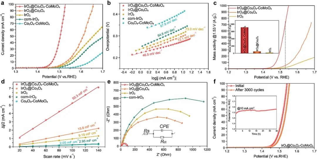 催化頂刊合集：Nature子刊、EES、AM、CEJ、ACB、ACS Catalysis等成果！