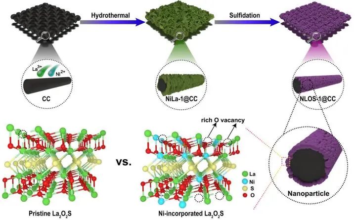 催化頂刊集錦：Angew.、EES、Chem、JACS、ACS Catal.、AFM、ACS Nano