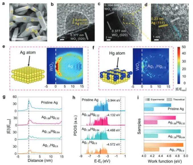 催化頂刊集錦：JACS、Nature子刊、Angew.、AFM、Adv. Sci.、ACS Catal.等成果