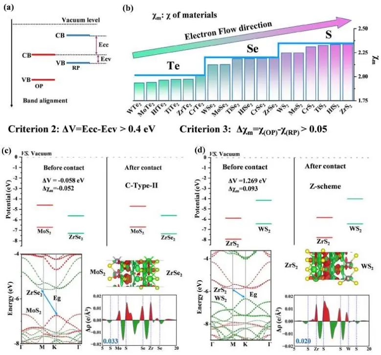 催化頂刊集錦：JACS、Nature子刊、Angew.、AFM、Adv. Sci.、ACS Catal.等成果