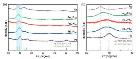 催化頂刊集錦：JACS、Nature子刊、Chem、AFM、ACS Catalysis、ACS Nano等成果