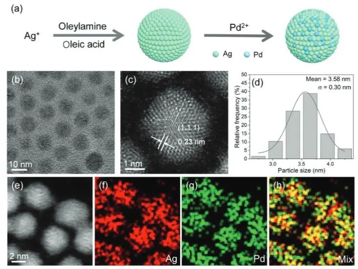 催化頂刊集錦：JACS、Nature子刊、Chem、AFM、ACS Catalysis、ACS Nano等成果