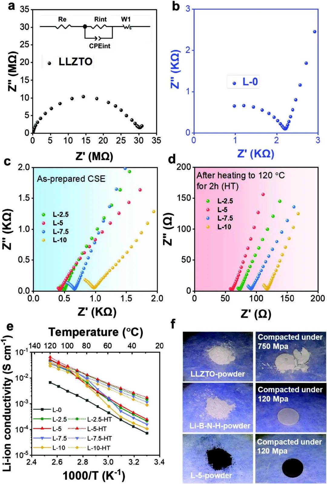 潘洪革/劉永鋒/方方Adv. Sci.：三組分全無機(jī)物固態(tài)電解質(zhì)助力高穩(wěn)定固態(tài)鋰電