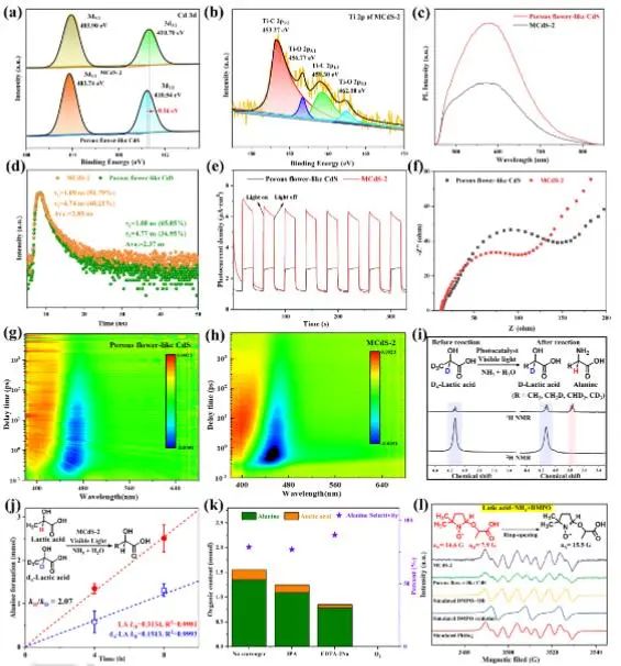 催化頂刊集錦：Angew.、EES、Chem、JACS、ACS Catal.、AFM、ACS Nano