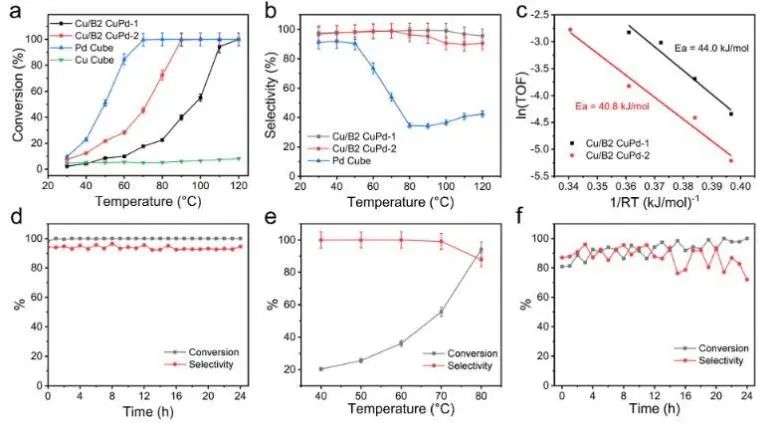催化頂刊集錦：JACS、Nature子刊、Chem、AFM、ACS Catalysis、ACS Nano等成果