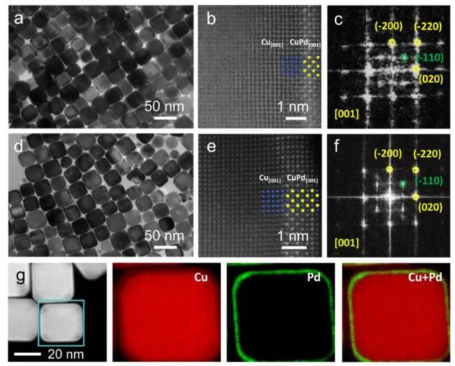 催化頂刊集錦：JACS、Nature子刊、Chem、AFM、ACS Catalysis、ACS Nano等成果