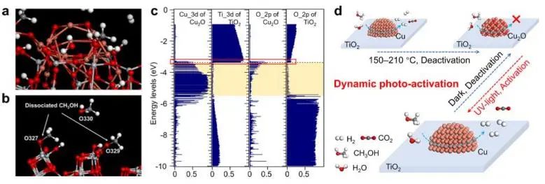 葉金花/宋輝/林惠文JACS: 光誘導(dǎo)TiO2表面Cu位點(diǎn)動(dòng)態(tài)重構(gòu)，實(shí)現(xiàn)低溫MSR制氫