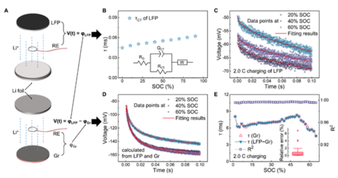 牛！這個課題組一月內(nèi)連發(fā)四大頂刊！Nature Energy，JACS，Angew和AM！