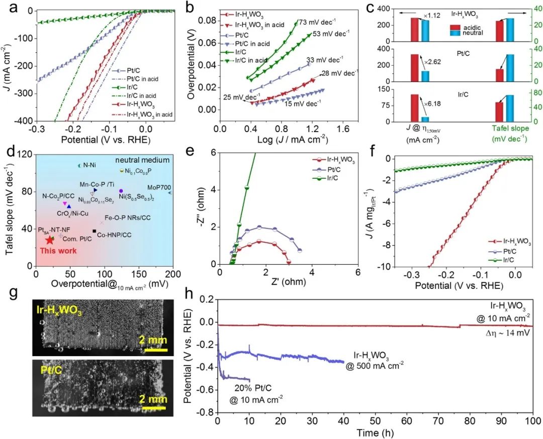 催化頂刊集錦：Nature子刊、Angew.、AFM、AM、Nano Energy、ACS Energy Lett.等！