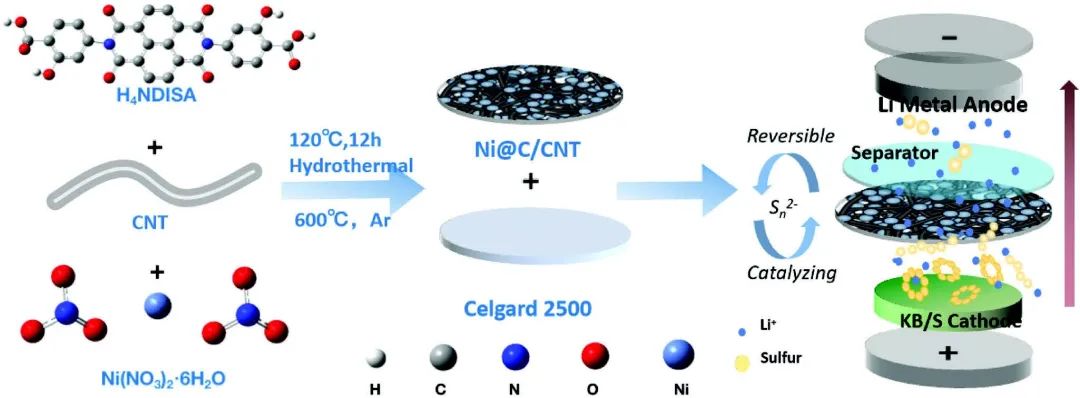 王永剛/徐杰AFM：在-50℃至70℃超寬溫范圍內(nèi)運(yùn)行的鋰硫電池