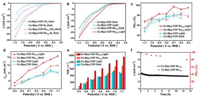 催化頂刊集錦：JACS、Nature子刊、Chem、AFM、ACS Catalysis、ACS Nano等成果