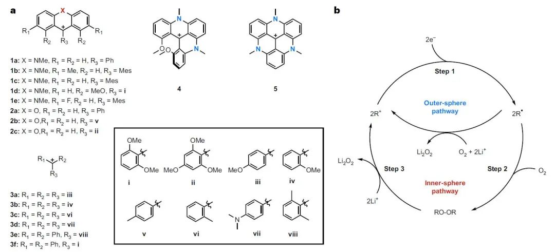 ?Nature Chemistry：三芳基甲基陽(yáng)離子氧化還原介質(zhì)增強(qiáng)Li-O2電池放電容量