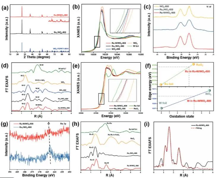 催化頂刊集錦：JACS、Nature子刊、Angew.、AFM、Adv. Sci.、ACS Catal.等成果