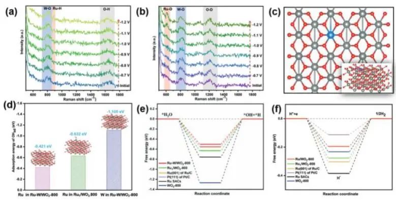 催化頂刊集錦：JACS、Nature子刊、Angew.、AFM、Adv. Sci.、ACS Catal.等成果