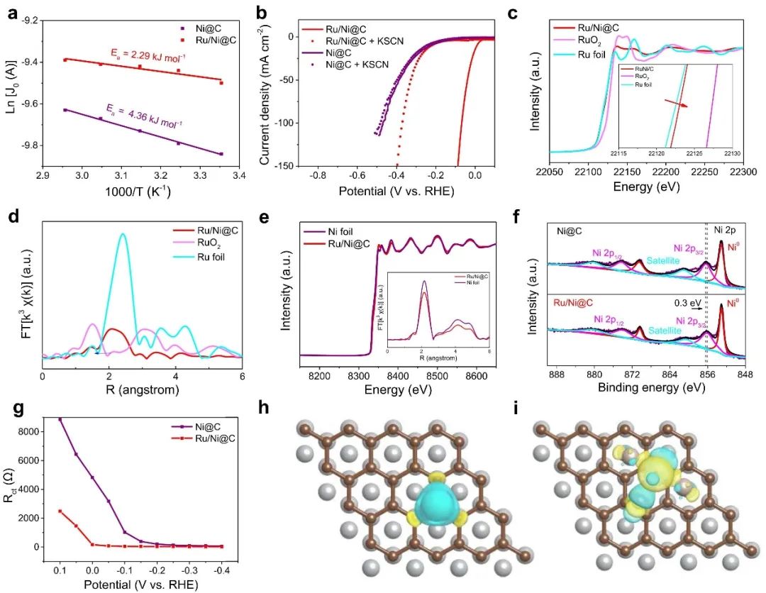 催化頂刊集錦：Nature子刊、Angew.、AFM、AM、Nano Energy、ACS Energy Lett.等！